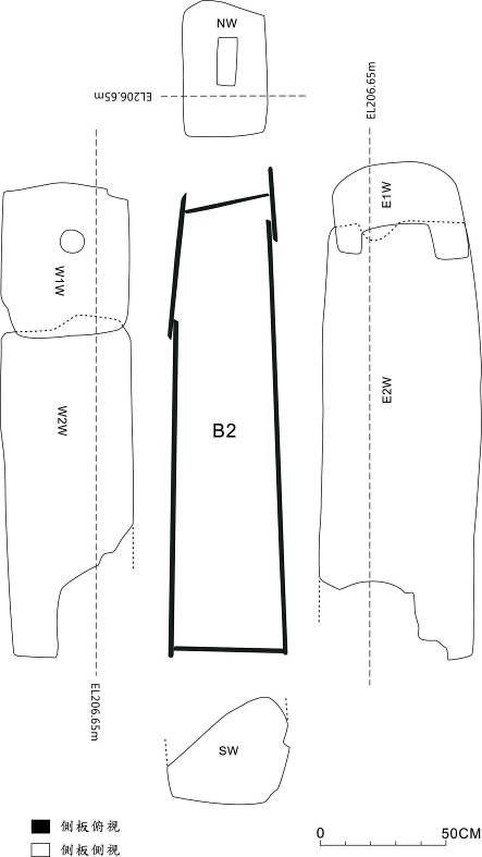 圖5 B2棺身結構分析圖