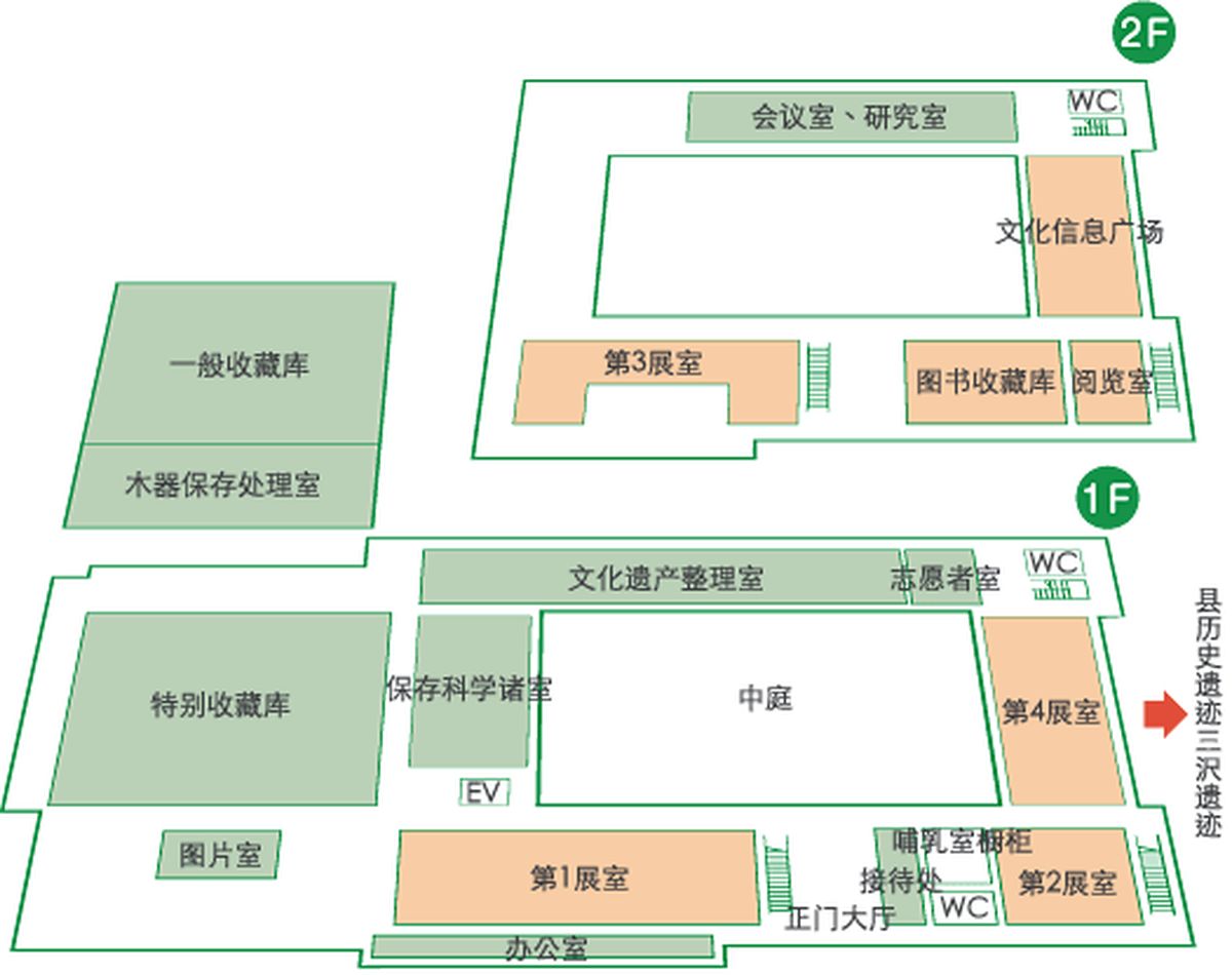 九州歷史資料館的內部配置