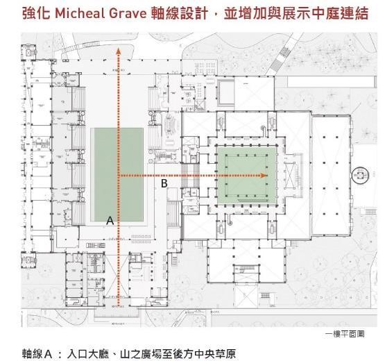 軸線A為原建築設計師葛瑞夫的主要空間佈局