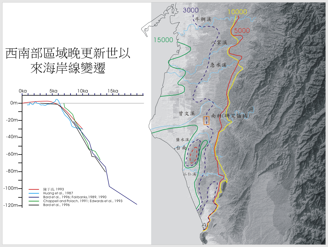 臺南地區1萬5%2C000年以來海岸線變遷