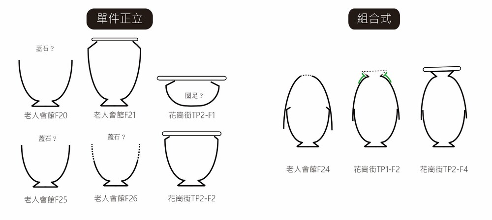 圖10 甕棺形式與變異性(尤筱薇繪圖)