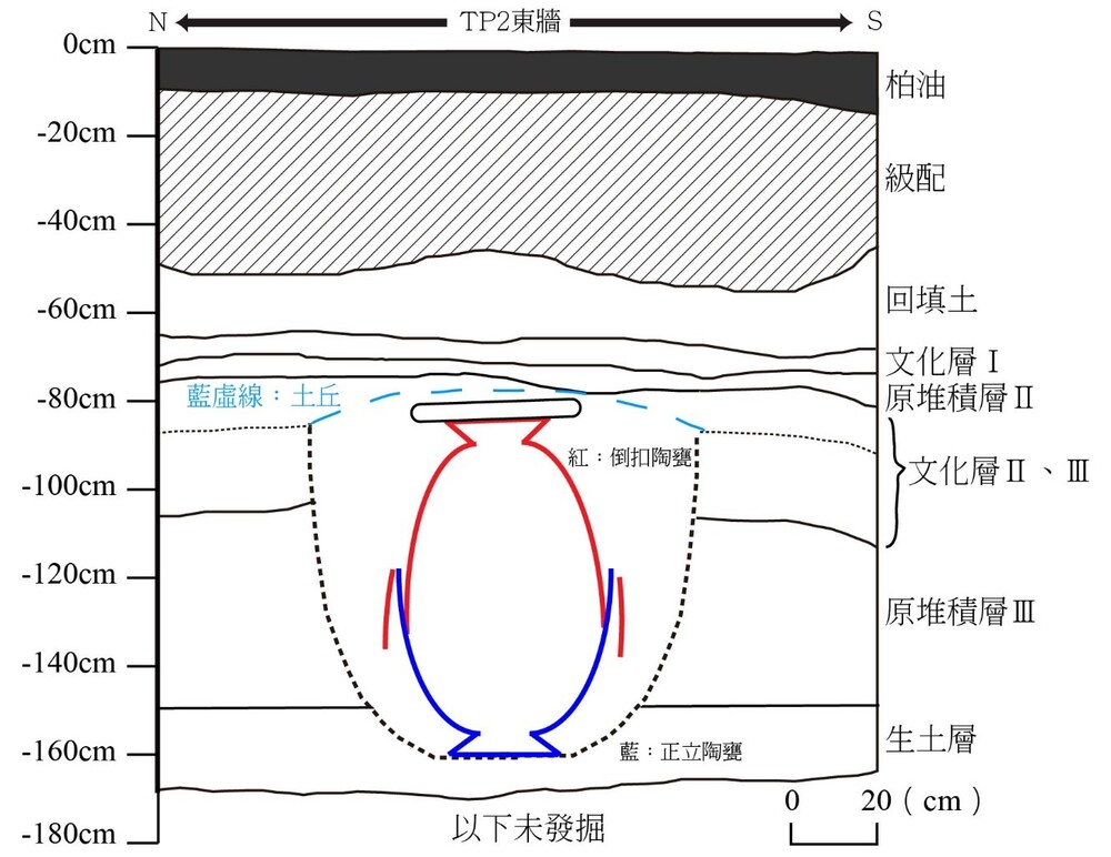 圖6 花崗街地點TP2-F4剖面圖