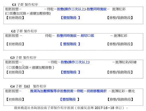 陶器製作程序推測