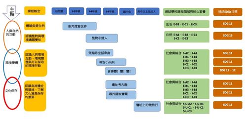 卑南遺址公園環境教育課程地圖