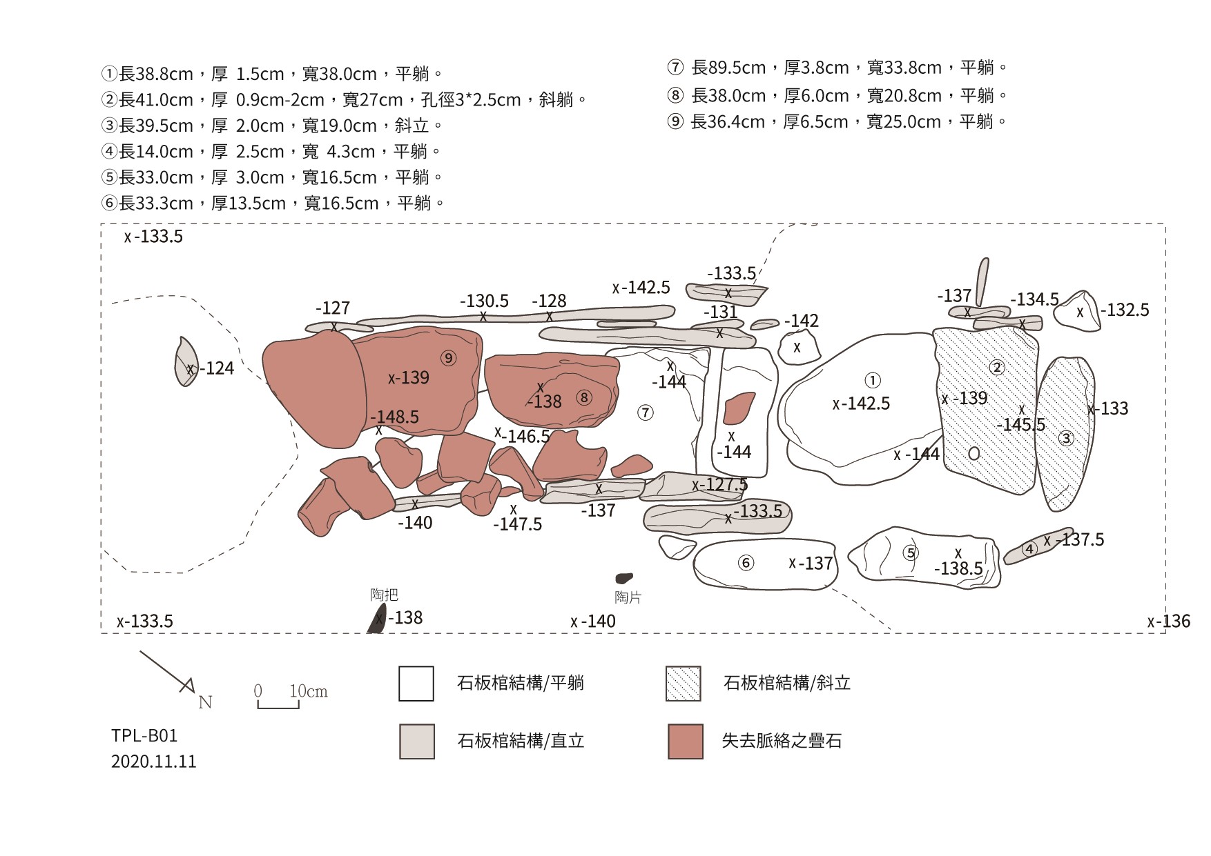 圖7.測繪圖