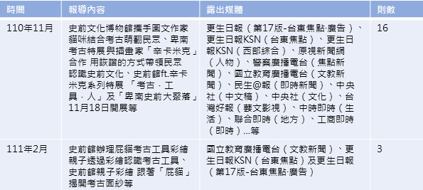 新聞媒體露出紀錄統計