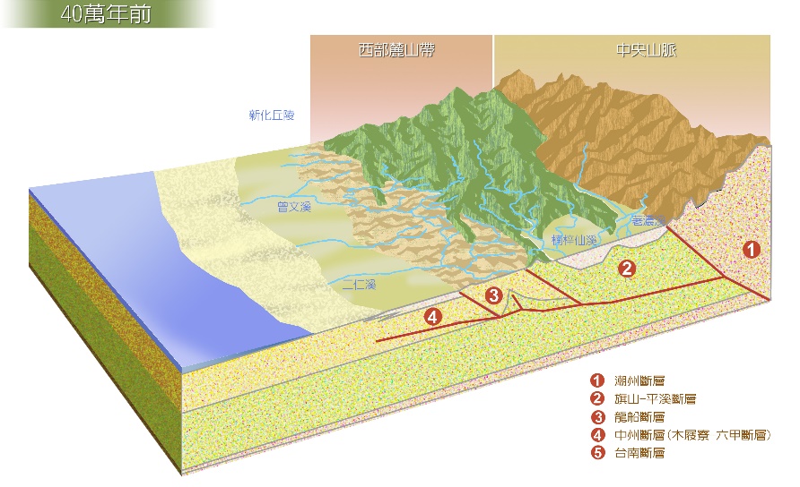 40萬年前的中洲斷層活動