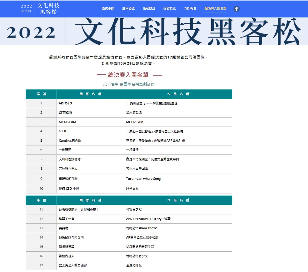 「第2屆文化科技黑客松」決賽入選名單，共17支隊伍