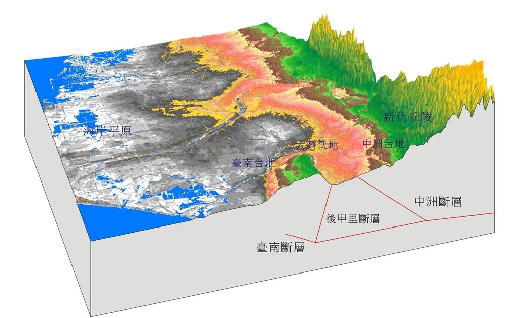 臺南地區由東向西逐漸發展的斷層系統，依序推擠出西部麓山帶、新化丘陵及臺南台地（楊小青繪製）