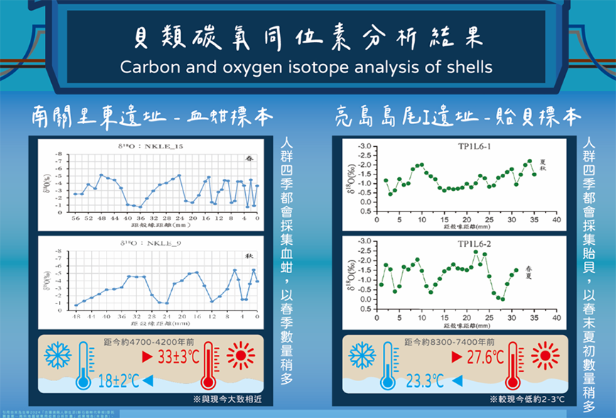 將跨學科的學術研究成果轉譯為目標對象能理解的樣貌。