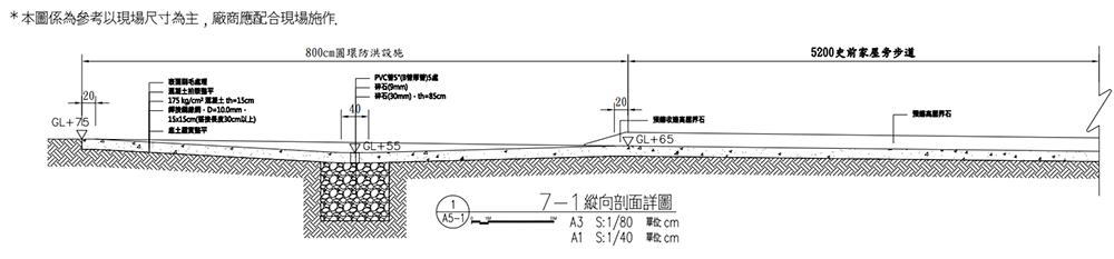 往展示廳步道剖面圖。