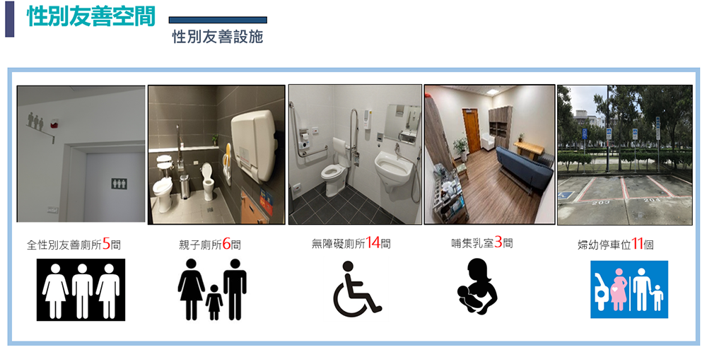 史前館康樂館性別友善空間設施介紹。