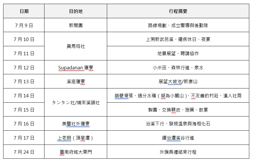 表1_行程簡表